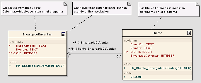 db diagram